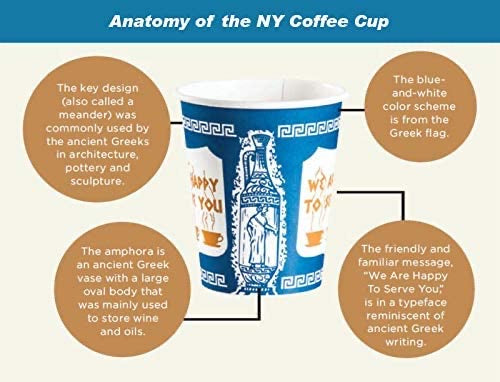 NYC Ceramic Coffee Cup Mug